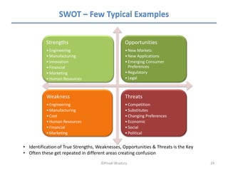 SWOT – Few Typical Examples


           Strengths                              Opportunities
           • Engineering                          • New Markets
           • Manufacturing                        • New Applications
           • Innovation                           • Emerging Consumer
           • Financial                              Preferences
           • Marketing                            • Regulatory
           • Human Resources                      • Legal



           Weakness                               Threats
           • Engineering                          • Competition
           • Manufacturing                        • Substitutes
           • Cost                                 • Changing Preferences
           • Human Resources                      • Economic
           • Financial                            • Social
           • Marketing                            • Political


• Identification of True Strengths, Weaknesses, Opportunities & Threats is the Key
• Often these get repeated in different areas creating confusion
                                     ©Pinaki Bhadury                                 24
 