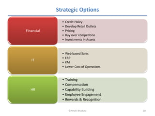 Strategic Options
              •   Credit Policy
              •   Develop Retail Outlets
Financial     •   Pricing
              •   Buy over competition
              •   Investments in Assets



              •   Web based Sales
              •   ERP
   IT
              •   KM
              •   Lower Cost of Operations


              • Training
              • Compensation
   HR         • Capability Building
              • Employee Engagement
              • Rewards & Recognition

                    ©Pinaki Bhadury          28
 
