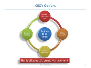 CEO’s Options

                    Market
                   Opportuni
                     ties




                  Actions
  Decrease                            Utilize
  Skill Gaps       to be            strengths
                   taken




                    Uses of
                   Resources



This is all about Strategic Management
                  ©Pinaki Bhadury               3
 