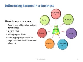 Influencing Factors in a Business



There is a constant need to :
 • Scan these influencing factors
   for changes
 • Assess risks
 • Changing attributes
 • Take appropriate action to
   align business based on these
   changes




                                    ©Pinaki Bhadury   6
 