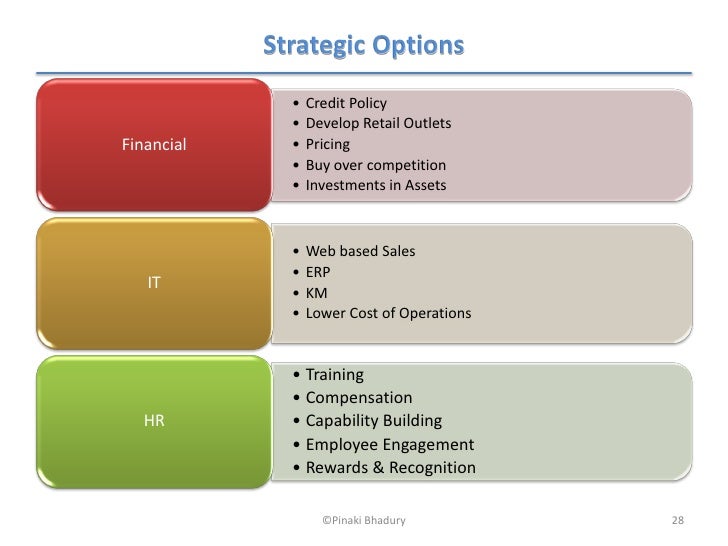 country risk and strategic planning analysis paper Country risk and strategic planning analysis this paper details a risk analysis on china and discusses how a division of lvmh plans to manage these risks. country risk and strategic planning analysis paper Country risk and strategic planning analysis this paper details a risk analysis on china and discusses how a division of lvmh plans to manage these risks.