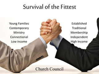 Survival of the Fittest
Young Families
Contemporary
Ministry
Connectional
Low income
Established
Traditional
Membership
Independent
High Income
Church Council
 