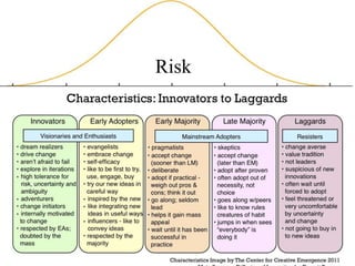 Strategic Planning
Risk
 
