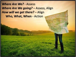 Where Are We? - Assess
Where Are We going? – Assess, Align
How will we get there? – Align
Who, What, When - Action
 