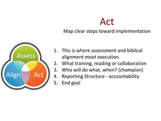 Act
Map clear steps toward implementation
1. This is where assessment and biblical
alignment meet execution.
2. What training, reading or collaboration
3. Who will do what, when? (champion)
4. Reporting Structure - accountability
5. End goal
Assess
Align Act
 