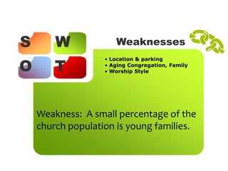 S W
O T
Weaknesses
• Location & parking
• Aging Congregation, Family
• Worship Style
Weakness: A small percentage of the
church population is young families.
 