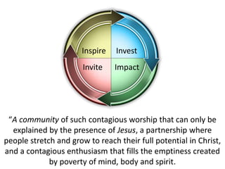 “A community of such contagious worship that can only be
explained by the presence of Jesus, a partnership where
people stretch and grow to reach their full potential in Christ,
and a contagious enthusiasm that fills the emptiness created
by poverty of mind, body and spirit.
Inspire
Invite
Invest
Impact
 