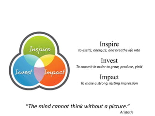 Inspire
to excite, energize, and breathe life into
Invest
To commit in order to grow, produce, yield
Impact
To make a strong, lasting impression
“The mind cannot think without a picture.”
Aristotle
 