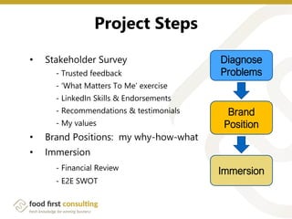 Project Steps
• Brainstorm – Solving Problems
• Consolidate
- Target Market Refinement
- USPs
- Clear strategic outcomes
•...