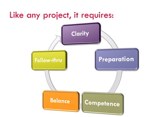 Like any project, it requires:
 