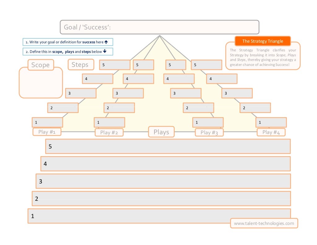 Strategic planning template pdf