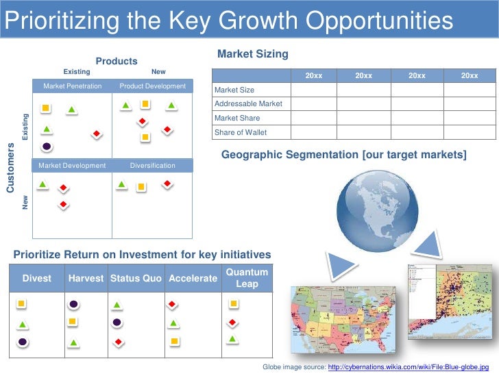 strategic templates