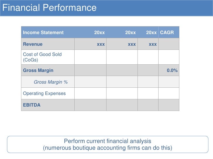 gm506 strategic financial analysis unit 5 Strategic financial analysis is a powerful, value-creating framework or business unit, given its business model and forecasted performance. gm506 strategic financial analysis unit 5 Strategic financial analysis is a powerful, value-creating framework or business unit, given its business model and forecasted performance.