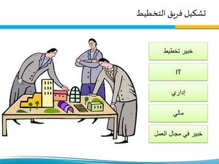 ‫التخطيط‬ ‫فريق‬ ‫تشكيل‬
‫تخطيط‬ ‫خبير‬
IT
‫إداري‬
‫مالي‬
‫العمل‬ ‫مجال‬ ‫في‬ ‫خبير‬
 