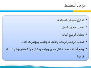 ‫التخطيط‬‫احل‬‫ر‬‫م‬
•‫املصلحة‬ ‫أصحاب‬ ‫تحليل‬
•‫العمل‬‫ر‬‫محاو‬‫تحديد‬
•‫القائم‬ ‫الوضع‬ ‫تحليل‬
•‫االداء‬‫ات‬‫ر‬‫ومؤش‬ ‫والقيم‬ ‫واألهداف‬ ‫والرسالة‬ ‫ية‬‫ؤ‬‫الر‬‫تحديد‬
•‫أداء‬‫ات‬‫ر‬‫ومؤش‬‫وأنشطة‬‫يع‬‫ر‬‫ومشا‬ ‫امج‬‫ر‬‫وب‬‫ر‬‫محو‬ ‫لكل‬‫محددة‬‫أهداف‬‫وضع‬
‫فرعية‬
 