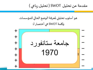 ‫تحليل‬ ‫عن‬ ‫مقدمة‬SWOT(‫باعي‬‫ر‬ ‫تحليل‬)
‫تحليلي‬ ‫أسلوب‬ ‫هو‬‫للمؤسسات‬ ‫الحالي‬ ‫الوضع‬‫ملعرفة‬.
‫وكلمة‬SWOT‫ـ‬‫ل‬ ‫أختصار‬ ‫هي‬:
.
‫ستانفورد‬ ‫جامعة‬
1970
 