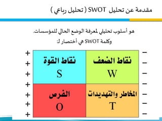 ‫تحليل‬ ‫عن‬ ‫مقدمة‬SWOT(‫باعي‬‫ر‬ ‫تحليل‬)
‫تحليلي‬ ‫أسلوب‬ ‫هو‬‫للمؤسسات‬ ‫الحالي‬ ‫الوضع‬‫ملعرفة‬.
‫وكلمة‬SWOT‫ـ‬‫ل‬ ‫أختصار‬ ‫هي‬:
.
 