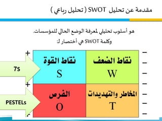 ‫تحليل‬ ‫عن‬ ‫مقدمة‬SWOT(‫باعي‬‫ر‬ ‫تحليل‬)
‫تحليلي‬ ‫أسلوب‬ ‫هو‬‫للمؤسسات‬ ‫الحالي‬ ‫الوضع‬‫ملعرفة‬.
‫وكلمة‬SWOT‫ـ‬‫ل‬ ‫أختصار‬ ‫هي‬:
.7S
PESTELs
 