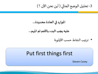 3-‫الحالي‬ ‫الوضع‬ ‫تحليل‬(‫؟‬ ‫األن‬ ‫نحن‬ ‫أين‬)
‫محدودة‬‫العادة‬‫في‬ ‫د‬‫ر‬‫املوا‬...
‫املهم‬ ‫ثم‬ ‫باألهم‬ ‫البدء‬ ‫يجب‬ ‫عليه‬...
•‫األولوية‬ ‫حسب‬ ‫النقاط‬ ‫ترتيب‬
Put first things first
Steven Covey
 