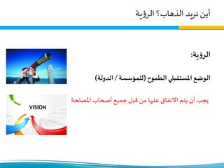 ‫أين‬‫الذهاب؟‬ ‫نريد‬‫ية‬‫ؤ‬‫الر‬
‫ية‬‫ؤ‬‫الر‬:
‫الوضع‬‫الطموح‬ ‫املستقبلي‬(‫للمؤسسة‬/‫الدولة‬)
‫يجب‬‫املص‬ ‫أصحاب‬ ‫جميع‬‫قبل‬ ‫من‬ ‫عليها‬ ‫االتفاق‬ ‫يتم‬ ‫أن‬‫لحة‬
 