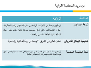 ‫أين‬‫ية‬‫ؤ‬‫الر‬ ‫الذهاب؟‬ ‫نريد‬
‫ال‬‫رؤية‬ ‫ا‬‫لمنظمة‬
‫أن‬‫نكون‬‫واحدة‬‫من‬‫الشركات‬‫الرائدة‬‫في‬‫ادارة‬‫المحتوى‬‫وتقنية‬‫المع‬‫لومات‬
‫وحلول‬‫االتصاالت‬‫والتي‬‫توفر‬‫خدمات‬‫بجودة‬‫عالية‬‫ودعم‬‫كبير‬‫وب‬‫أقل‬
‫التكاليف‬‫تلبية‬‫لتطلعات‬‫السوق‬‫والعمالء‬.
‫اتصاالت‬ ‫شركة‬
‫أخالقية‬ ‫بيئة‬ ‫في‬ ‫األوسط‬ ‫الشرق‬ ‫في‬ ‫تعليم‬ ‫أفضل‬‫وإ‬‫بداعية‬ ‫األمريكي‬ ‫اإلبداع‬ ‫أكاديمية‬
‫عالمية‬ ‫مدن‬ ‫عشر‬ ‫أفضل‬ ‫من‬ ‫المكرمة‬ ‫مكة‬ ‫تكون‬ ‫أن‬‫فى‬‫البلدية‬ ‫الخدمات‬‫التى‬‫تحقق‬
‫عالمية‬ ‫معايير‬ ‫ذات‬ ‫وخبرات‬ ‫بتقنيات‬ ‫الحياة‬ ‫جودة‬.
‫المقدسة‬ ‫العاصمة‬ ‫أمانة‬
 