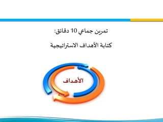 ‫جماعي‬ ‫تمرين‬10‫دقائق‬:
‫اتيجية‬‫ر‬‫االست‬ ‫األهداف‬ ‫كتابة‬
 