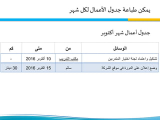 ‫شهر‬ ‫لكل‬‫األعمال‬ ‫ل‬‫جدو‬ ‫طباعة‬ ‫يمكن‬
‫شهر‬ ‫أعمال‬‫ل‬‫جدو‬‫أكتوبر‬
‫كم‬ ‫متى‬ ‫من‬ ‫الوسائل‬
- 10‫أكتوبر‬2016 ‫التدريب‬ ‫مكتب‬ ‫المتدربين‬ ‫اختيار‬ ‫لجنة‬ ‫واعتماد‬ ‫تشكيل‬
30‫دينار‬ 15‫اكتوبر‬2016 ‫سالم‬ ‫الشركة‬ ‫موقع‬ ‫في‬ ‫الدورة‬ ‫على‬ ‫إعالن‬ ‫وضع‬
 
