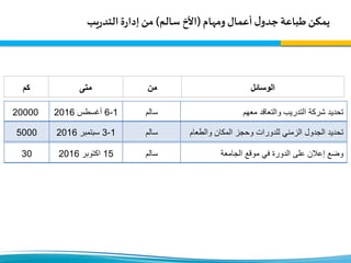 ‫ومهام‬ ‫أعمال‬ ‫ل‬‫جدو‬‫طباعة‬‫يمكن‬(‫سالم‬ ‫األخ‬)‫يب‬‫ر‬‫التد‬ ‫ة‬‫ر‬‫إدا‬‫من‬
‫كم‬ ‫متى‬ ‫من‬ ‫الوسائل‬
20000 1-6‫أغسطس‬2016 ‫سالم‬ ‫تحديد‬‫التدريب‬ ‫شركة‬‫معهم‬ ‫والتعاقد‬
5000 1-3‫سبتمبر‬2016 ‫سالم‬ ‫المكان‬ ‫وحجز‬ ‫للدورات‬ ‫الزمني‬ ‫الجدول‬ ‫تحديد‬‫والطع‬‫ام‬
30 15‫اكتوبر‬2016 ‫سالم‬ ‫الجامعة‬ ‫موقع‬ ‫في‬ ‫الدورة‬ ‫على‬ ‫إعالن‬ ‫وضع‬
 