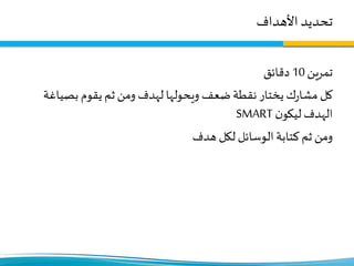 ‫تحديد‬‫األهداف‬
‫تمرين‬10‫دقائق‬
‫بصي‬ ‫يقوم‬ ‫ثم‬‫ومن‬ ‫لهدف‬ ‫ويحولها‬ ‫ضعف‬‫نقطة‬ ‫يختار‬‫ك‬‫ر‬‫مشا‬ ‫كل‬‫اغة‬
‫ن‬‫ليكو‬‫الهدف‬SMART
‫هدف‬ ‫لكل‬ ‫الوسائل‬ ‫كتابة‬‫ثم‬‫ومن‬
 
