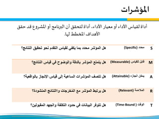 ‫املؤشرات‬
‫حقق‬ ‫قد‬ ‫ع‬‫و‬‫املشر‬ ‫أو‬ ‫البرنامج‬ ‫أن‬ ‫لتحقق‬ ‫أداة‬ ،‫األداء‬ ‫معيار‬ ‫أو‬ ‫األداء‬ ‫لقياس‬ ‫أداة‬
‫لها‬ ‫املخطط‬ ‫األهداف‬.
S‫محدد‬(Specific)‫هل‬‫النتا‬ ‫تحقيق‬ ‫نحو‬ ‫التقدم‬ ‫لقياس‬ ‫يكفي‬ ‫بما‬ ‫محدد‬ ‫المؤشر‬‫ئج؟‬
M‫للقياس‬ ‫قابل‬(Measurable)‫هل‬‫النتائج؟‬ ‫قياس‬ ‫في‬ ‫والوضوح‬ ‫بالدقة‬ ‫المؤشر‬ ‫يتمتع‬
A‫انجازه‬ ‫يمكن‬(Attainable)‫هل‬‫بالواقعية؟‬ ‫اإلنجاز‬ ‫قياس‬ ‫إلى‬ ‫الساعية‬ ‫المؤشرات‬ ‫تتصف‬
R‫المالءمة‬(Relevant)‫هل‬‫جات‬َ‫خر‬ُ‫م‬‫ال‬ ‫مع‬ ‫المؤشر‬ ‫يرتبط‬‫واالنتائج‬‫المنشودة؟‬
T‫الوقت‬(Time-Bound)‫هل‬‫التكلفة‬ ‫حدود‬ ‫في‬ ‫البيانات‬ ‫تتوفر‬‫والجهد‬‫المقبولين؟‬
 