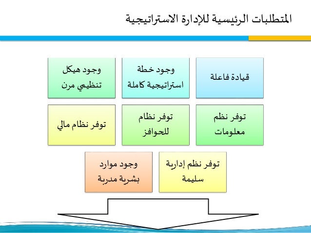 Strategic Planning Wesam