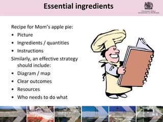 Essential ingredients  Recipe for Mom’s apple pie: Picture Ingredients / quantities Instructions Similarly, an effective strategy should include: Diagram / map Clear outcomes Resources Who needs to do what 