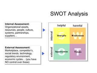 Strategic Planning Workshop