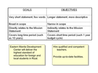 Strategic Planning Workshop