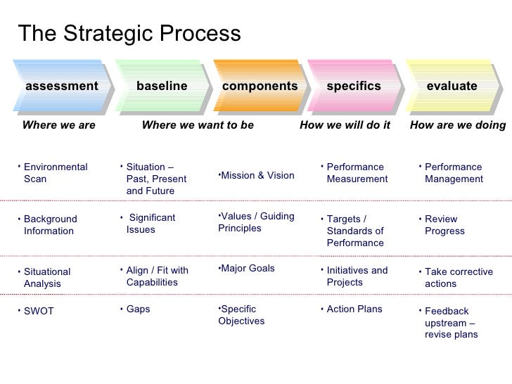 Mission and business plan objectives