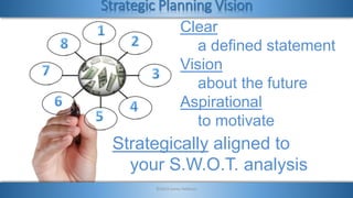 Clear
a defined statement
Vision
about the future
Aspirational
to motivate
Strategically aligned to
your S.W.O.T. analysis...