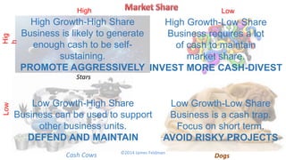 High Low
LowHig
h
Stars
High Growth-High Share
Business is likely to generate
enough cash to be self-
sustaining.
PROMOTE ...