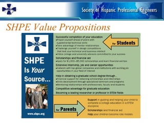 SHPE Value Propositions 