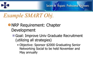 Example SMART Obj. NRP Requirement: Chapter Development Goal: Improve Univ Graduate Recruitment (utilizing all strategies)  Objective: Sponsor $2000 Graduating Senior Networking Social to be held November and May annually 