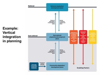 Example:
Vertical
integration
in planning
 