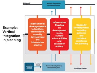 Example:
Vertical
integration
in planning
 