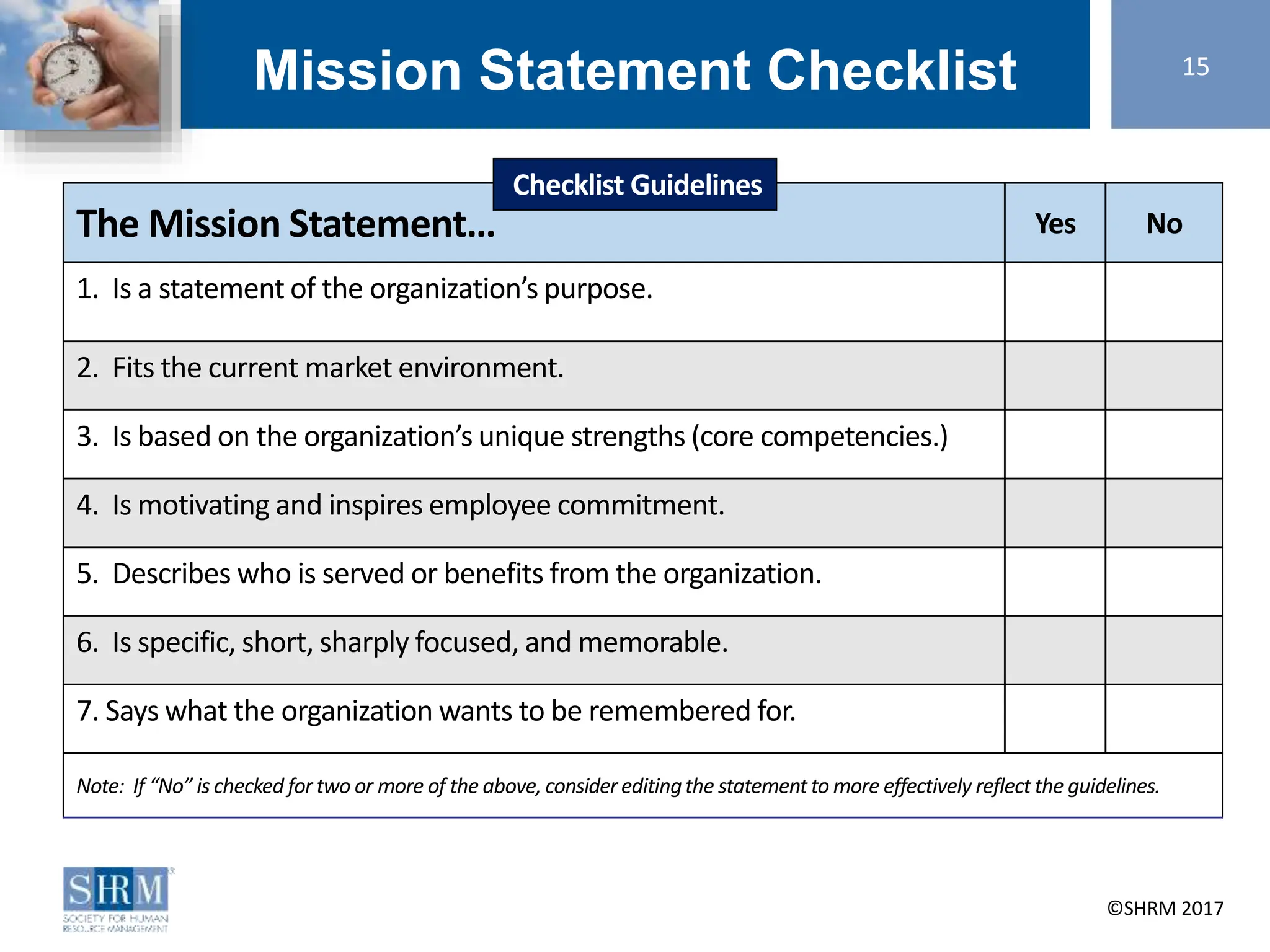 ©SHRM 2014 ©SHRM 2017
The Mission Statement… Yes No
1. Is a statement of the organization’s purpose.
2. Fits the current market environment.
3. Is based on the organization’s unique strengths (core competencies.)
4. Is motivating and inspires employee commitment.
5. Describes who is served or benefits from the organization.
6. Is specific, short, sharply focused, and memorable.
7. Says what the organization wants to be remembered for.
Note: If “No” is checked for two or more of the above, considereditingthe statementto more effectively reflect the guidelines.
Checklist Guidelines
Mission Statement Checklist 15
 