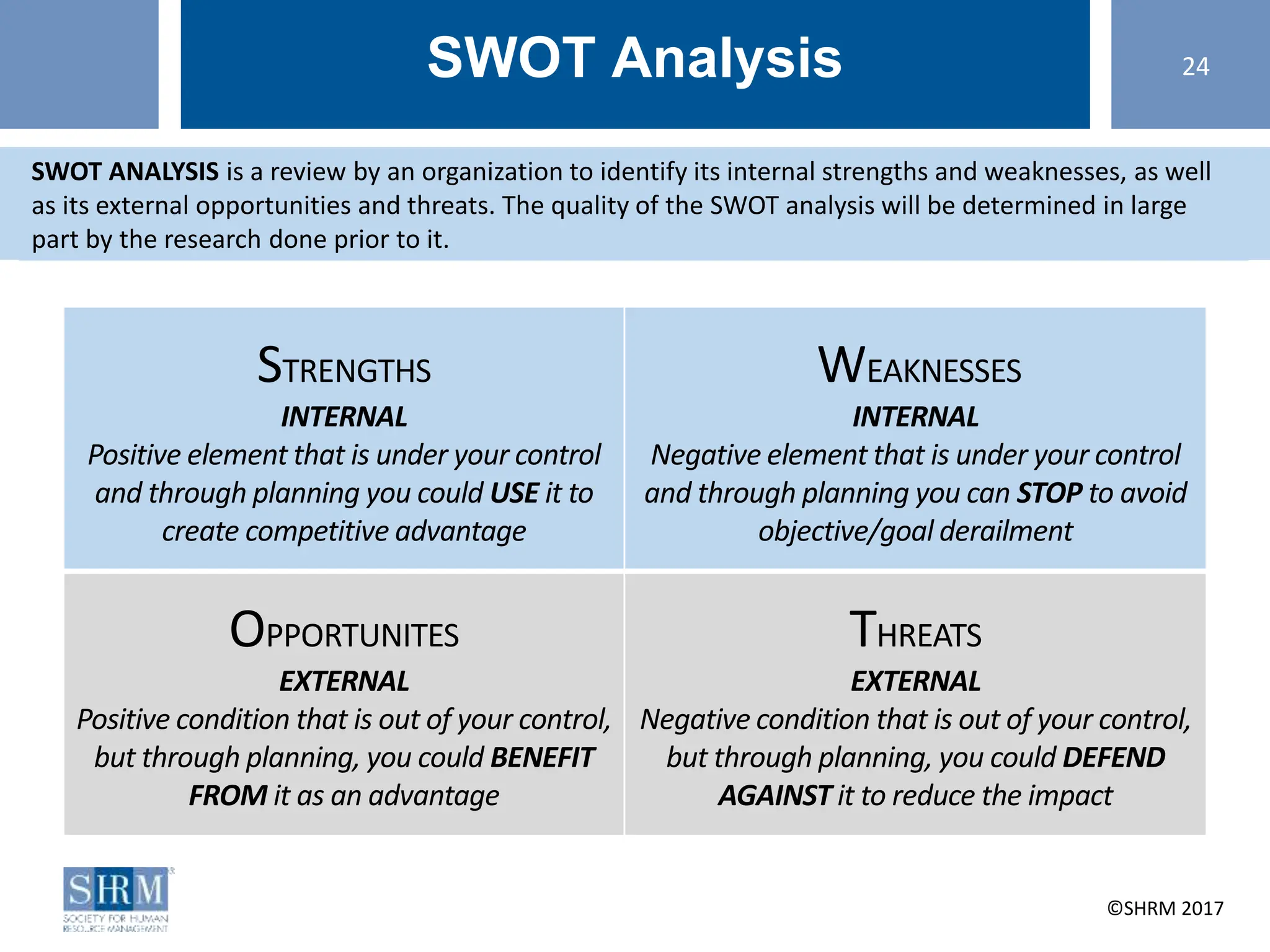 ©SHRM 2014 ©SHRM 2017
SWOT Analysis 24
SWOT ANALYSIS is a review by an organization to identify its internal strengths and weaknesses, as well
as its external opportunities and threats. The quality of the SWOT analysis will be determined in large
part by the research done prior to it.
STRENGTHS
INTERNAL
Positive element that is under your control
and through planning you could USE it to
create competitive advantage
WEAKNESSES
INTERNAL
Negative element that is under your control
and through planning you can STOP to avoid
objective/goal derailment
OPPORTUNITES
EXTERNAL
Positive condition that is out of your control,
but through planning, you could BENEFIT
FROM it as an advantage
THREATS
EXTERNAL
Negative condition that is out of your control,
but through planning, you could DEFEND
AGAINST it to reduce the impact
 