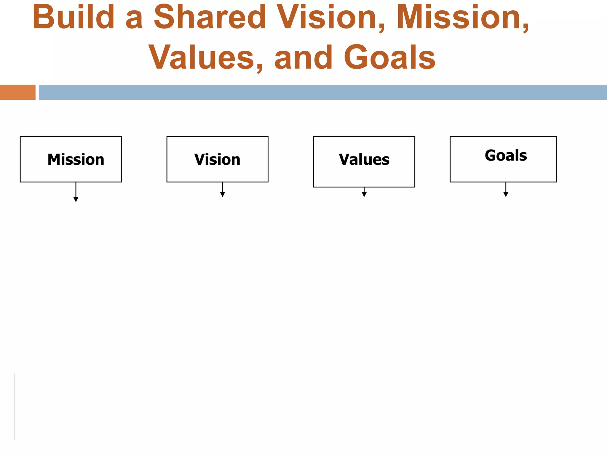 Strategic Plan Overview Pptx