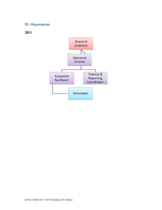 M. Organogram

2011




St Plan YEARS 2011 -2014 Facilitated by R. Shabon
 