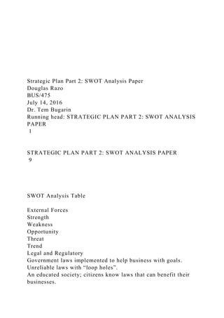 Strategic Plan Part 2: SWOT Analysis Paper
Douglas Razo
BUS/475
July 14, 2016
Dr. Tem Bugarin
Running head: STRATEGIC PLAN PART 2: SWOT ANALYSIS
PAPER
1
STRATEGIC PLAN PART 2: SWOT ANALYSIS PAPER
9
SWOT Analysis Table
External Forces
Strength
Weakness
Opportunity
Threat
Trend
Legal and Regulatory
Government laws implemented to help business with goals.
Unreliable laws with “loop holes”.
An educated society; citizens know laws that can benefit their
businesses.
 