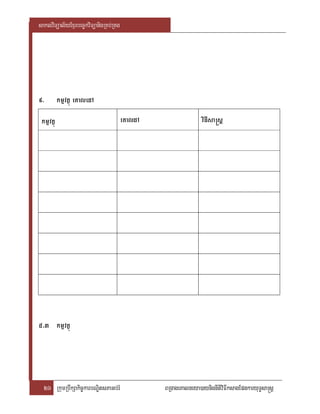 saklviTüal½yExµrbec©kviTüanigRKb;RKg




9>         kmµvtßú eKaledA
 kmµvtßú                               eKaldA                  viFIsa®sþ




5>3 kmµvtßú




  26 RkumRbwkSakic©karbNÐitsPaGb;rM             BRgageKalneya)aynignItiviFIksagEpnkaryuT§sa®sþ
 