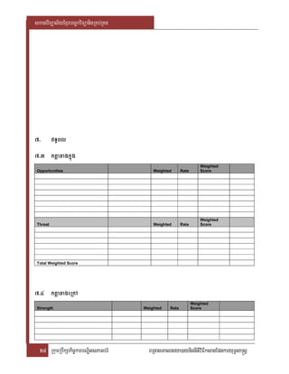 saklviTüal½yExµrbec©kviTüanigRKb;RKg




7>        T§Bl
7>3 ktþaxagkñúg
                                                                    Weighted
 Opportunities                             Weighted      Rate       Score




                                                                    Weighted
 Threat                                    Weighted      Rate       Score




 Total Weighted Score




7>4 ktþaxageRkA
                                                                Weighted
 Strength                              Weighted   Rate          Score




  29 RkumRbwkSakic©karbNÐitsPaGb;rM      BRgageKalneya)aynignItiviFIksagEpnkaryuT§sa®sþ
 