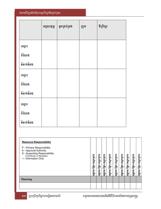 saklviTüal½yExµrbec©kviTüanigRKb;RKg

                        Gkñ]btßmö GñkRKb;RKg   Rkum          TIRbwkSa


 eQµaH
 tMENg
 TMnak;TMng
 eQµaH
 tMENg
 TMnak;TMng
 eQµaH
 tMENg
 TMnak;TMng


  Resource Responsibility

  P - Primary Responsibility
  A - Approval Authority
  S - Supporting Responsibility
                                                      GgÁPaB¼Epñk¼KNñkmµkar
                                                      GgÁPaB¼Epñk¼KNñkmµkar
                                                      GgÁPaB¼Epñk¼KNñkmµkar
                                                      GgÁPaB¼Epñk¼KNñkmµkar
                                                      GgÁPaB¼Epñk¼KNñkmµkar
                                                      GgÁPaB¼Epñk¼KNñkmµkar
                                                      GgÁPaB¼Epñk¼KNñkmµkar
                                                      GgÁPaB¼Epñk¼KNñkmµkar
                                                      GgÁPaB¼Epñk¼KNñkmµkar


     (Contributor or Reviewer)
  I - Information Only
                                                                k¼KNñ




 Planning




  35 RkumRbwkSakic©karbNÐitsPaGb;rM             BRgageKalneya)aynignItiviFIksagEpnkaryuT§sa®sþ
 