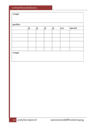 saklviTüal½yExµrbec©kviTüanigRKb;RKg

 karBnül;


RbPBzvikar
                       qñaM        qñaM   qñaM     qñaM       srub         Gnusasn¾




 karBnül;




 37 RkumRbwkSakic©karbNÐitsPaGb;rM               BRgageKalneya)aynignItiviFIksagEpnkaryuT§sa®sþ
 